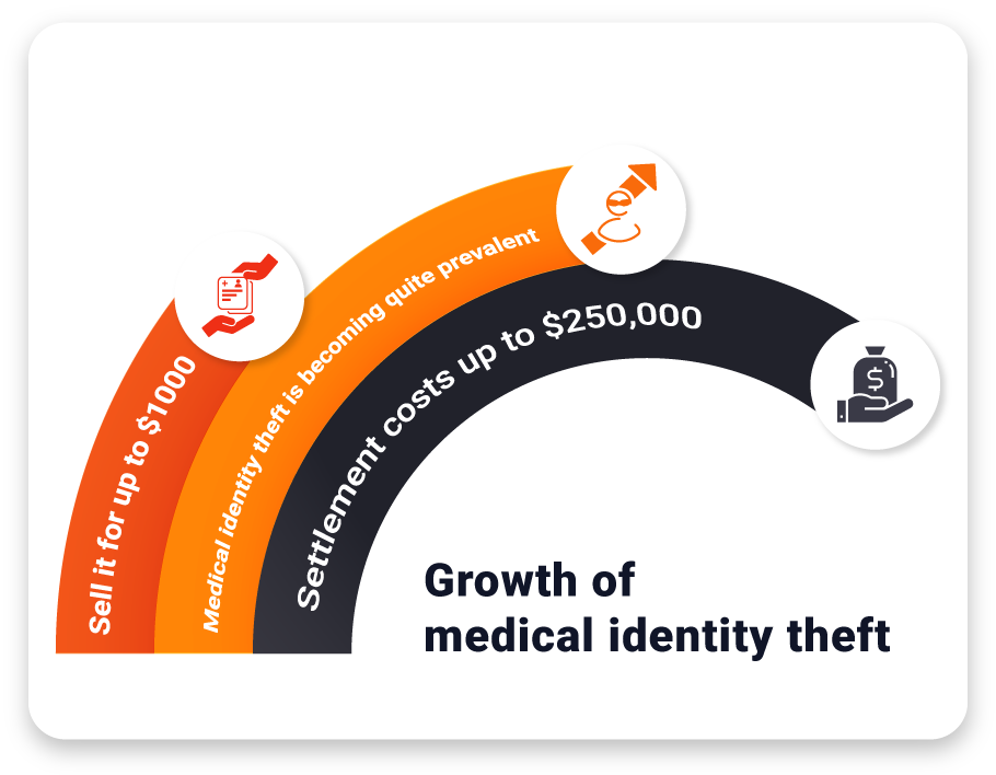 Medical-identity-theft's-effects-can-be-mitigated-with-RightPatient