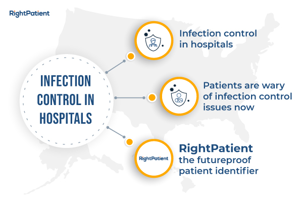 RightPatient-helps-with-infection-control-in-hospitals
