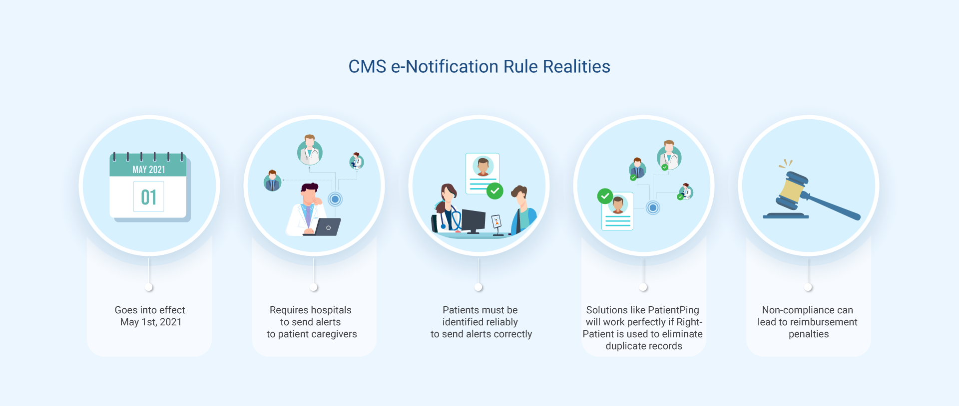 CMS-compliance-requires-accurate-patient-identification-RightPatient