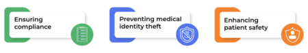 RightPatient-helps-prevent-medical-identity-theft