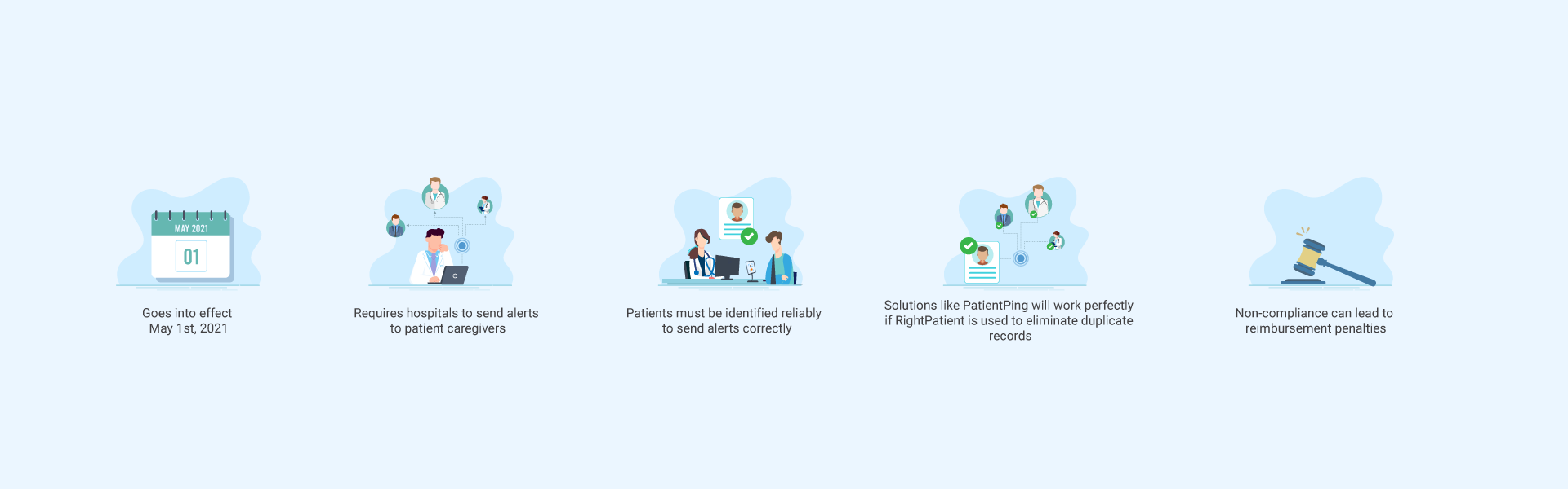 CMS-e-notification-rule-realities