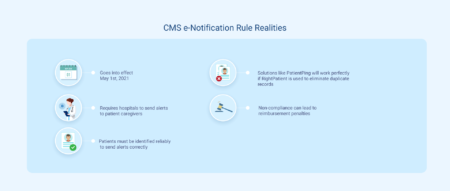 CMS-compliance-requires-accurate-patient-identification