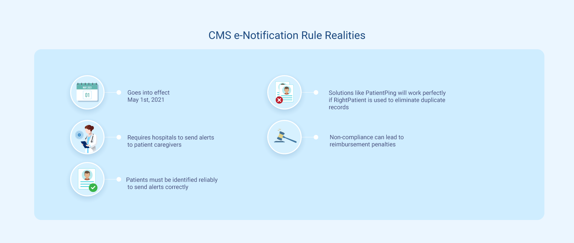 CMS-compliance-requires-accurate-patient-identification