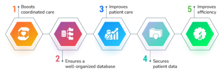 5-Ways-EHR-benefits-Healthcare-RightPatient