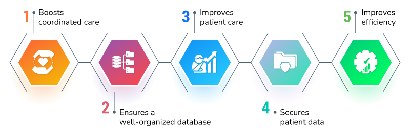 5-Ways-EHR-benefits-Healthcare-RightPatient