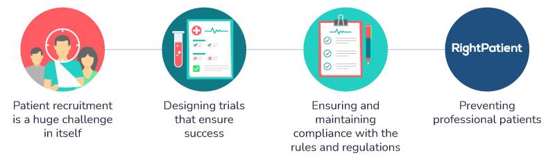 RightPatient-prevents-professional-study-subjects-in-clinical-trials