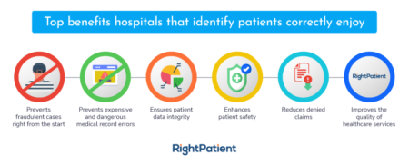 Top-benefits-of-accurate-patient-identification-RightPatient
