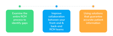 Improving-revenue-cycle-management-RightPatient
