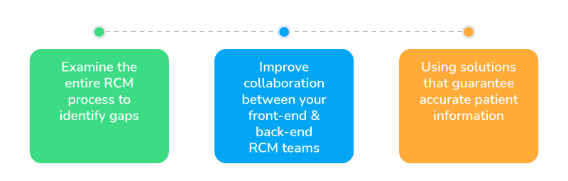 Improving-revenue-cycle-management-RightPatient