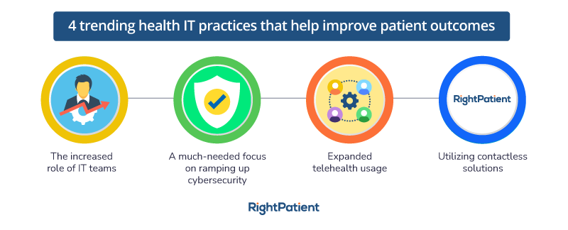 Practices-That-Improve-Patient-Outcomes-RightPatient