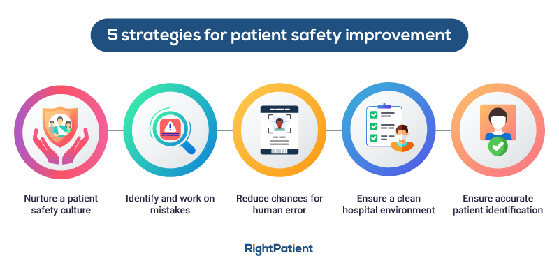 5-strategies-for-improving-patient-safety-RightPatient