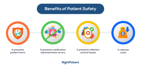 Benefits-of-patient-safety-RightPatient