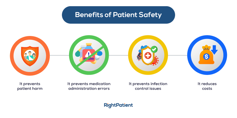 Benefits-of-patient-safety-RightPatient