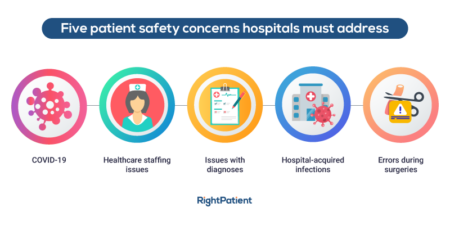 Five-patient-safety-concerns-hospitals-must-address-RightPatient