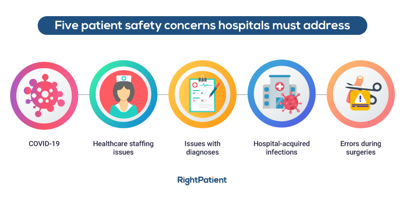 Five-patient-safety-concerns-hospitals-must-address-RightPatient