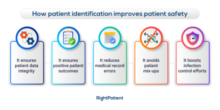 Five-ways-positive-patient-ID-improves-patient-safety-and-quality