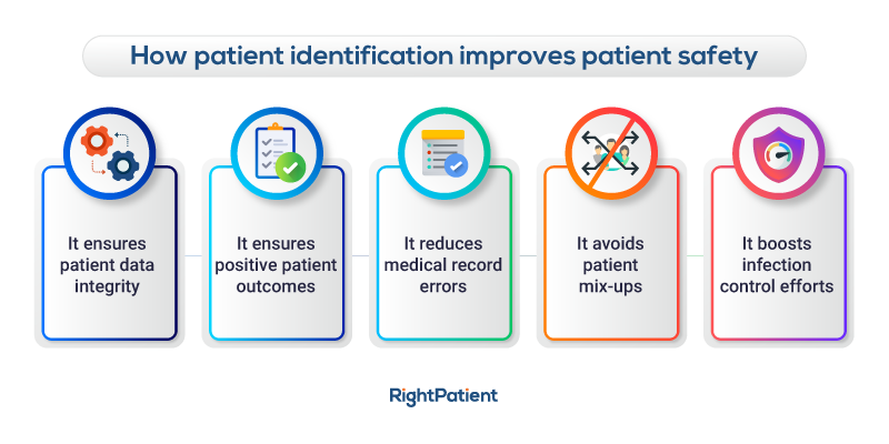 Five-ways-positive-patient-ID-improves-patient-safety-and-quality