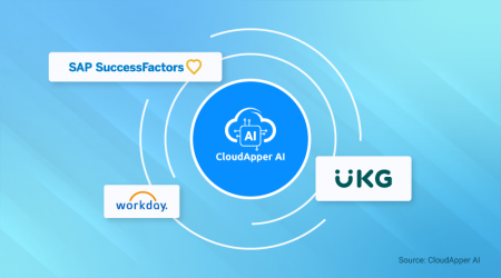 How to Add AI to UKG, Workday, or SAP SuccessFactors Without Disrupting Your HR Operations