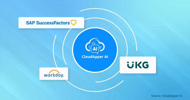 How to Add AI to UKG, Workday, or SAP SuccessFactors Without Disrupting Your HR Operations