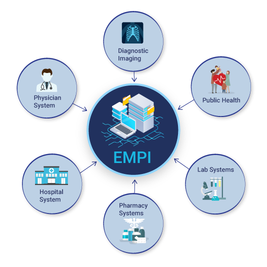 ensure-enterprise-master-patient-index-efficiency-with-RightPatient