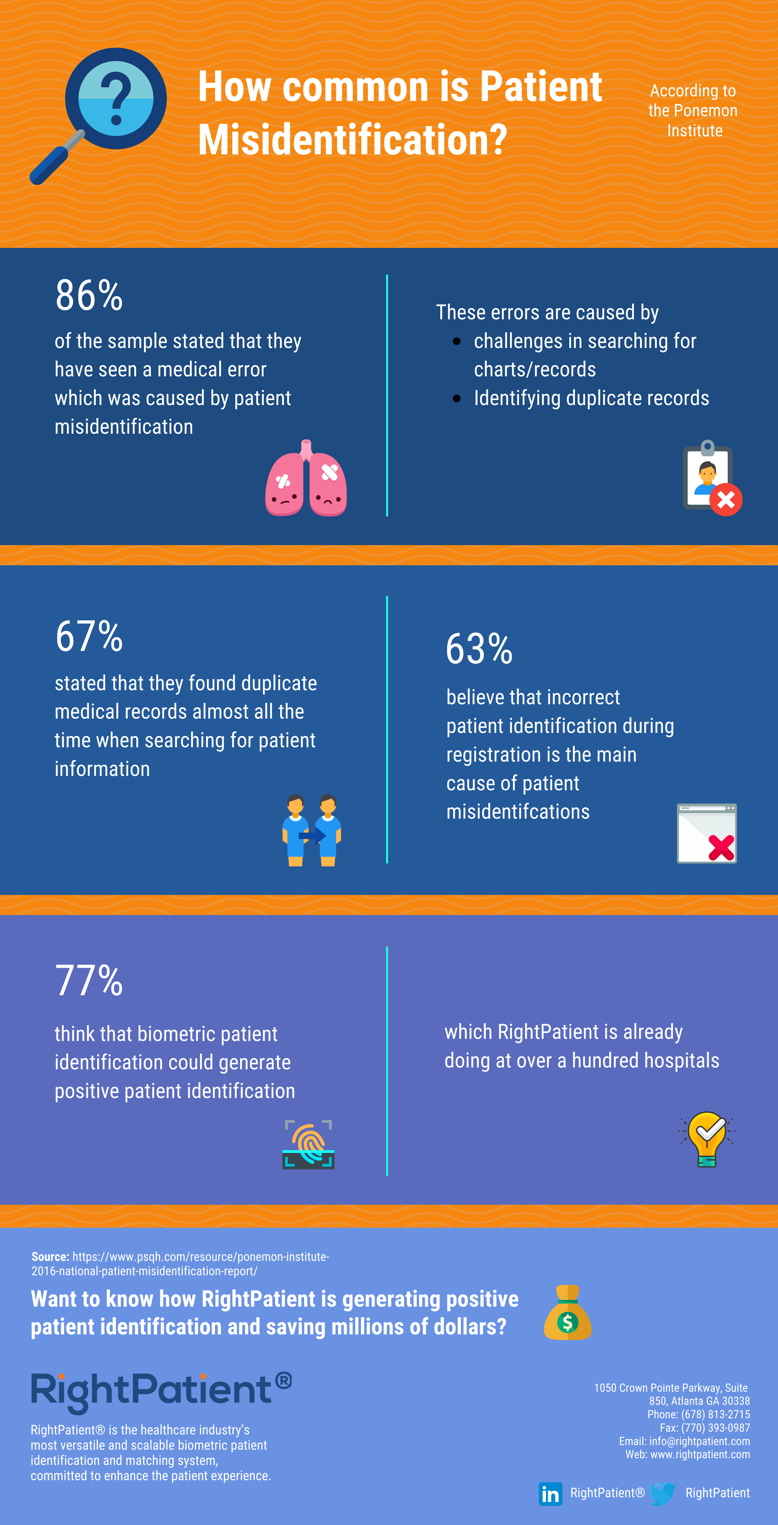 Infographic: How common is Patient Misidentification