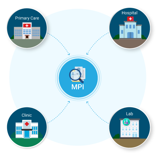 MPI-clean-up-activities-are-required-for-clean-patient-data-RightPatient