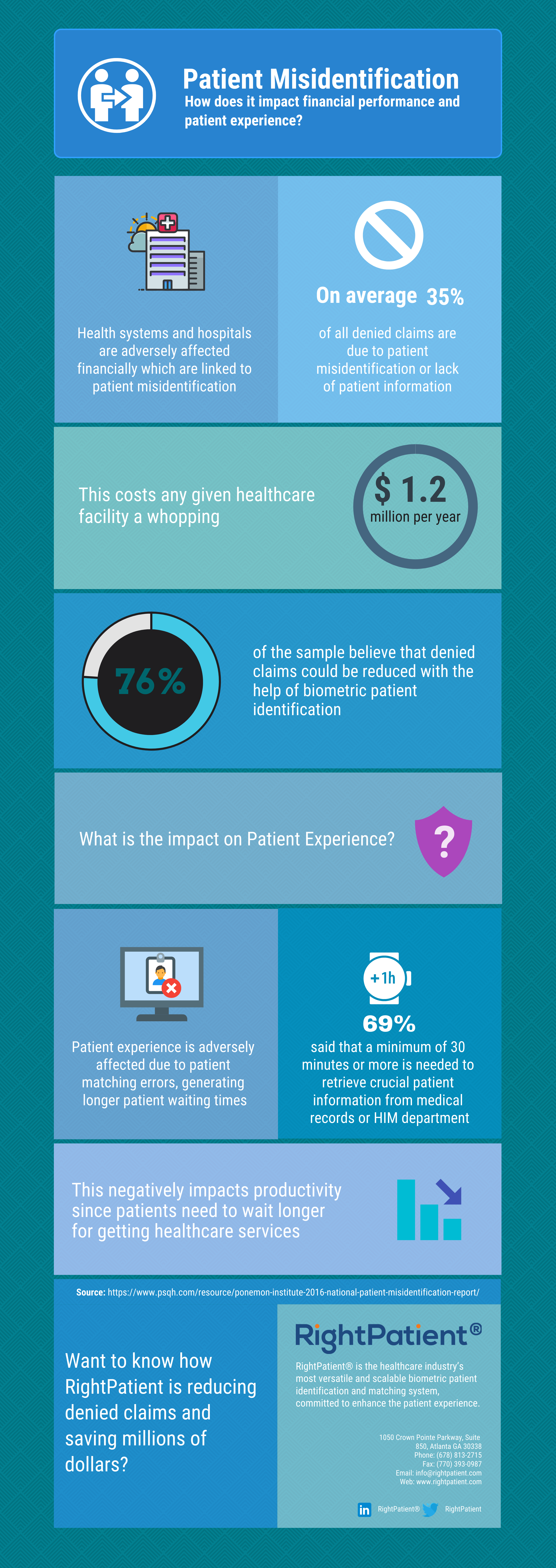 Infographic: Patient misidentification and its impacts on patient experience