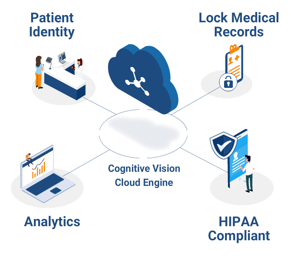 remote-patient-authentication