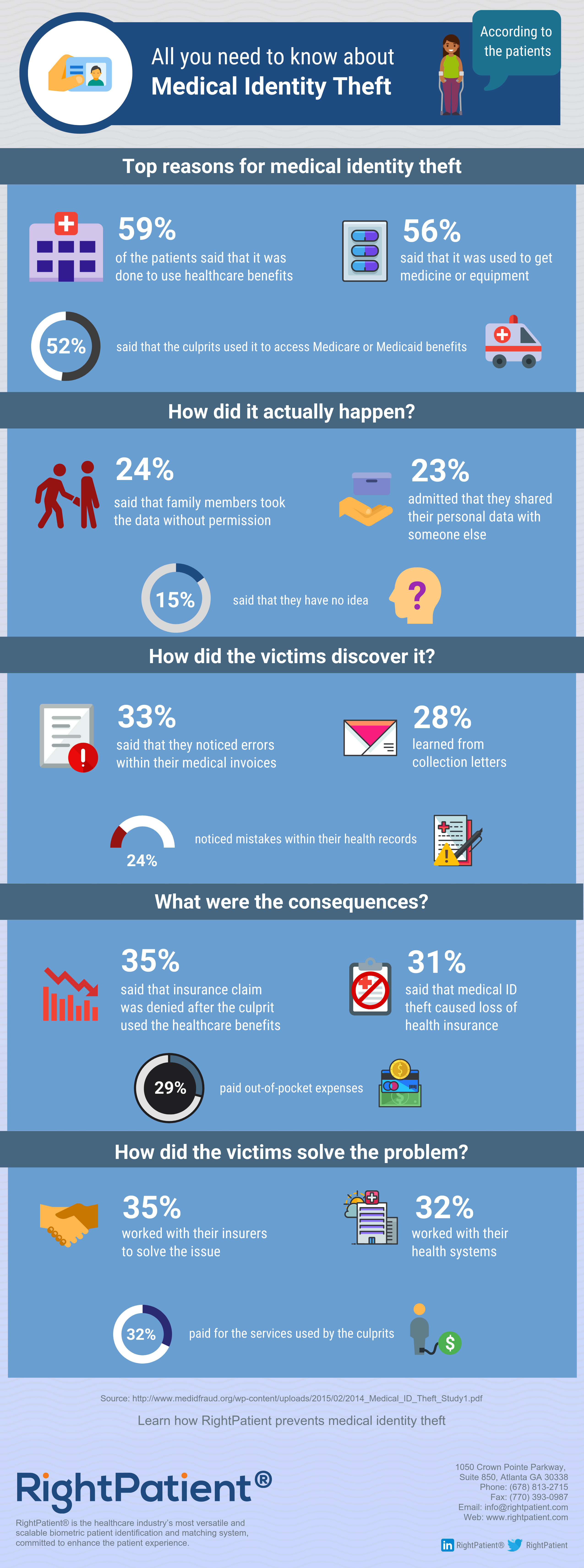 Infographic: All You Need To Know About Medical Identity Theft