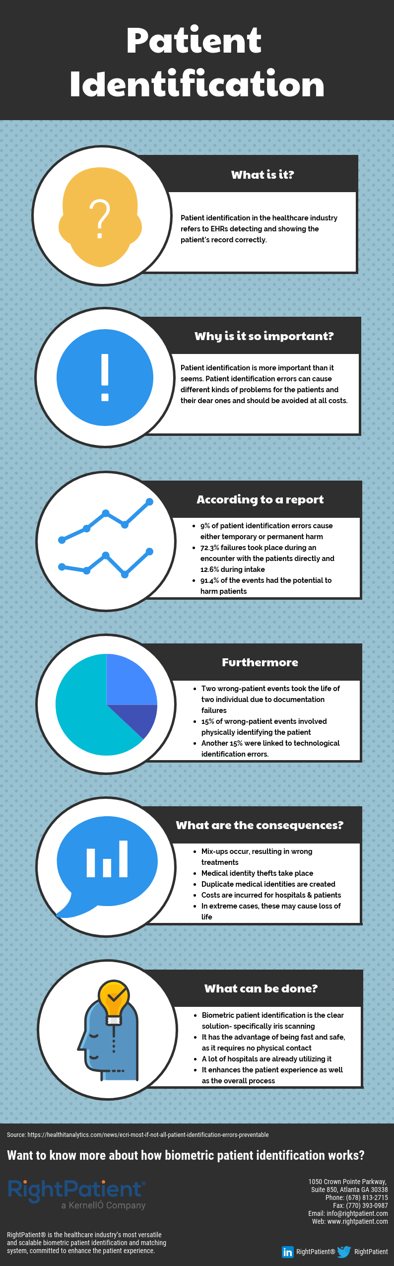 Infographic A Definition Of Patient Identification And How Can It Be Improved