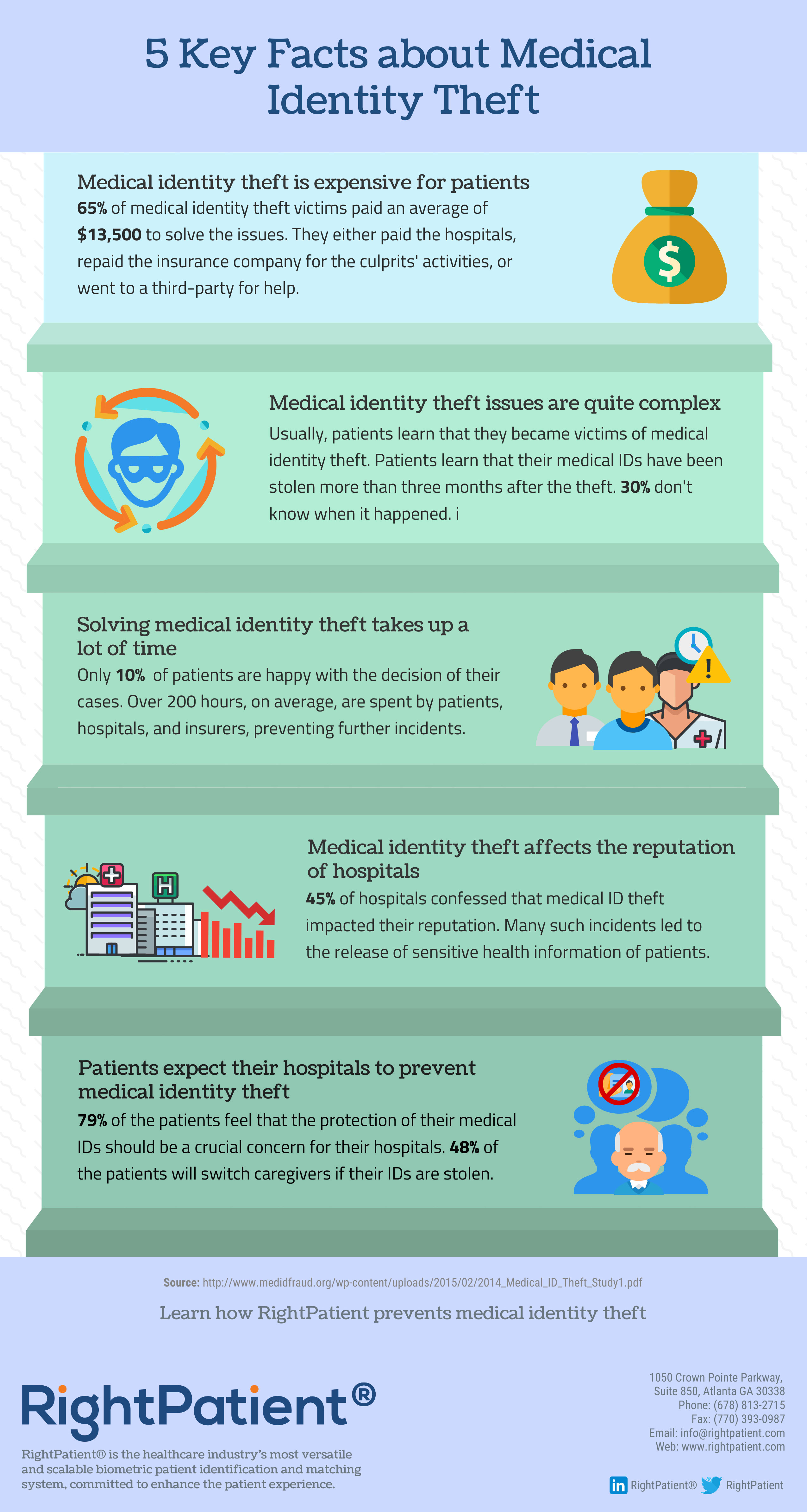 Infographic: 5 Key Facts about Medical Identity Theft