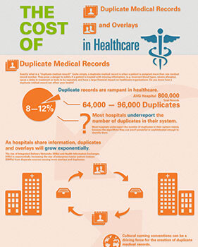 effect-of-duplicate-medical-records-and-overlays-in-healthcare