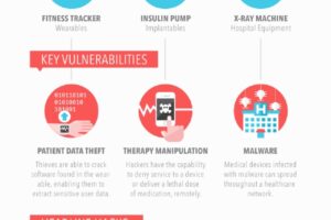 How Medical Device Hacks Endanger Patient Safety