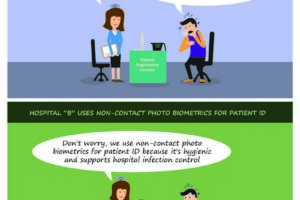 Patient Hand Hygiene Report Casts Shadow on Contact Dependent Biometric Patient Identification