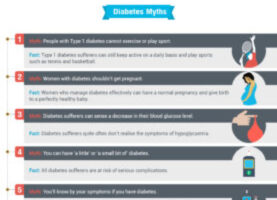 Infographic: Defeating the Effects of Diabetes