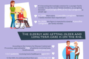 Homecare: The World’s Fastest Growing Industry?