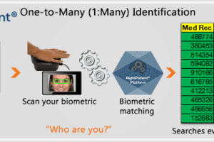 The Difference Between 1:N, 1:1, and 1:Few and Why it Matters in Patient ID