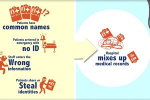 Prevent Patient Record Mix-Ups Before It’s Too Late