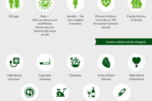 Infographic: What You Need to Know About Stroke