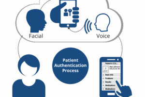 Why We Offer a Choice of Hardware Modalities for Biometric Patient ID