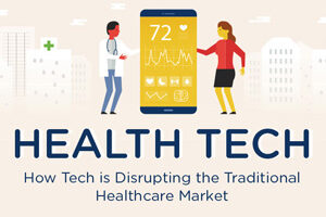 How Tech Is Disrupting The Healthcare Market