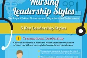 Infographic: How Nursing Leadership Styles Can Impact Patient Outcomes and Organizational Performance