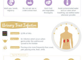 Infographic: Understanding and Preventing Hospital Acquired Infections