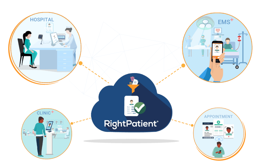 rightpatient-healthcare-industry-leader